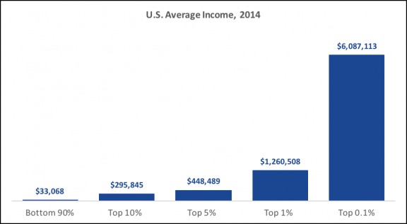 income inequality graph